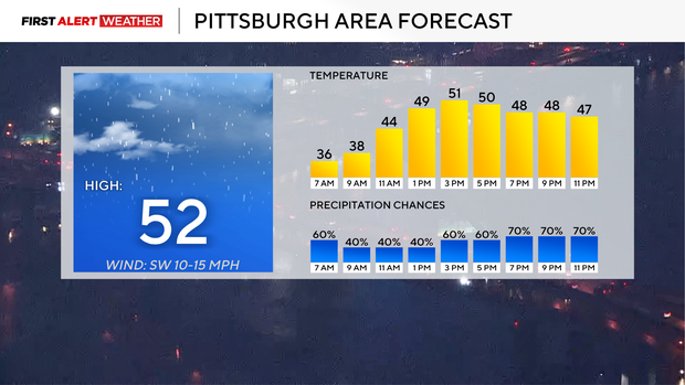 kdka-weather-3-3-26-today.png 
