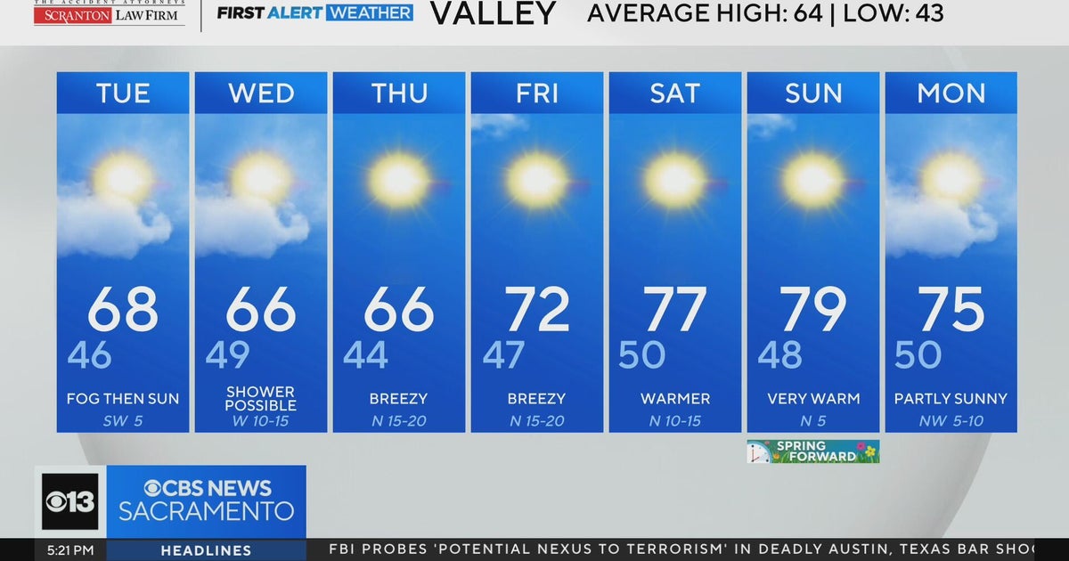 Monday evening Northern California weather forecast: March 2, 2026