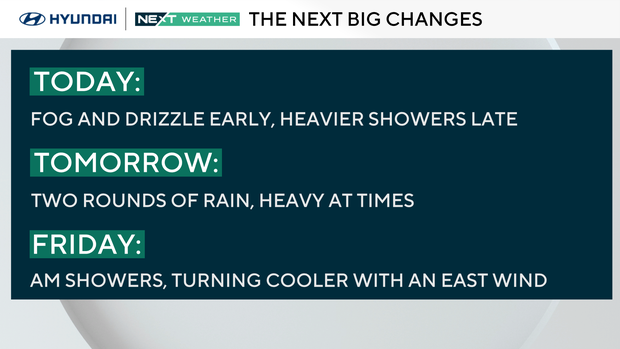 Weather headlines this week