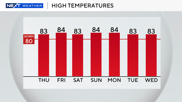 auto-highs-next-7-days.png