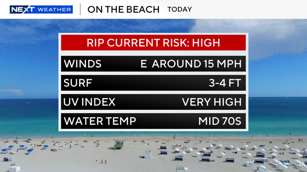 beach-forecast-auto-csv.png