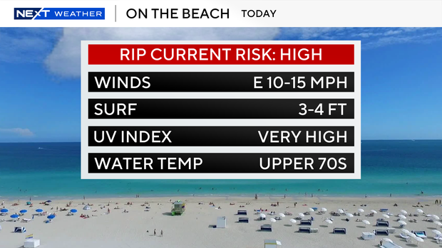 beach-forecast.png 