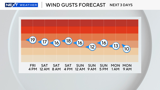 3-day-gusts-forecast.png 