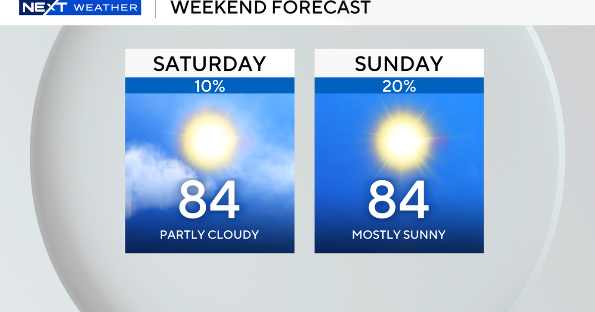 Expect mostly dry weekend as temperatures reach 80s across South Florida