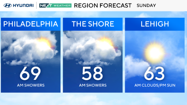 Here comes the warmth and sunshine! 