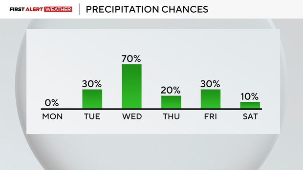 precip-chances.png 