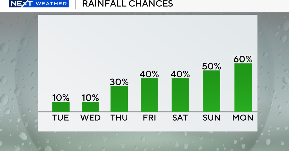 South Florida to see a mild Monday with rain chances rising later this ...
