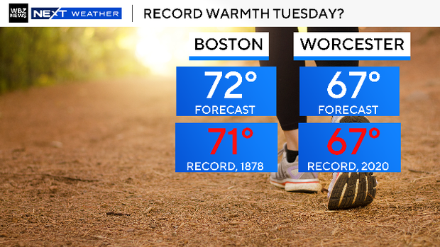 Record warmth 