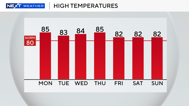 auto-highs-next-7-days.png 
