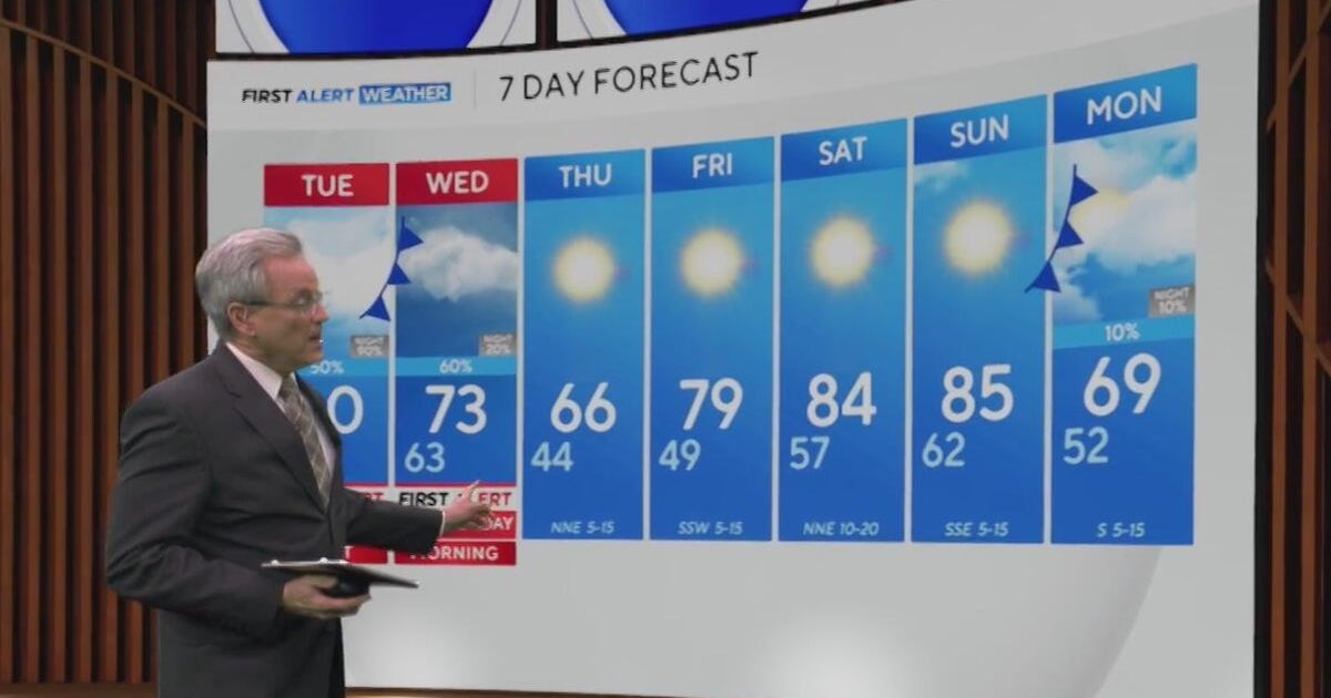 Rain, storms to roll into North Texas midweek - CBS Texas
