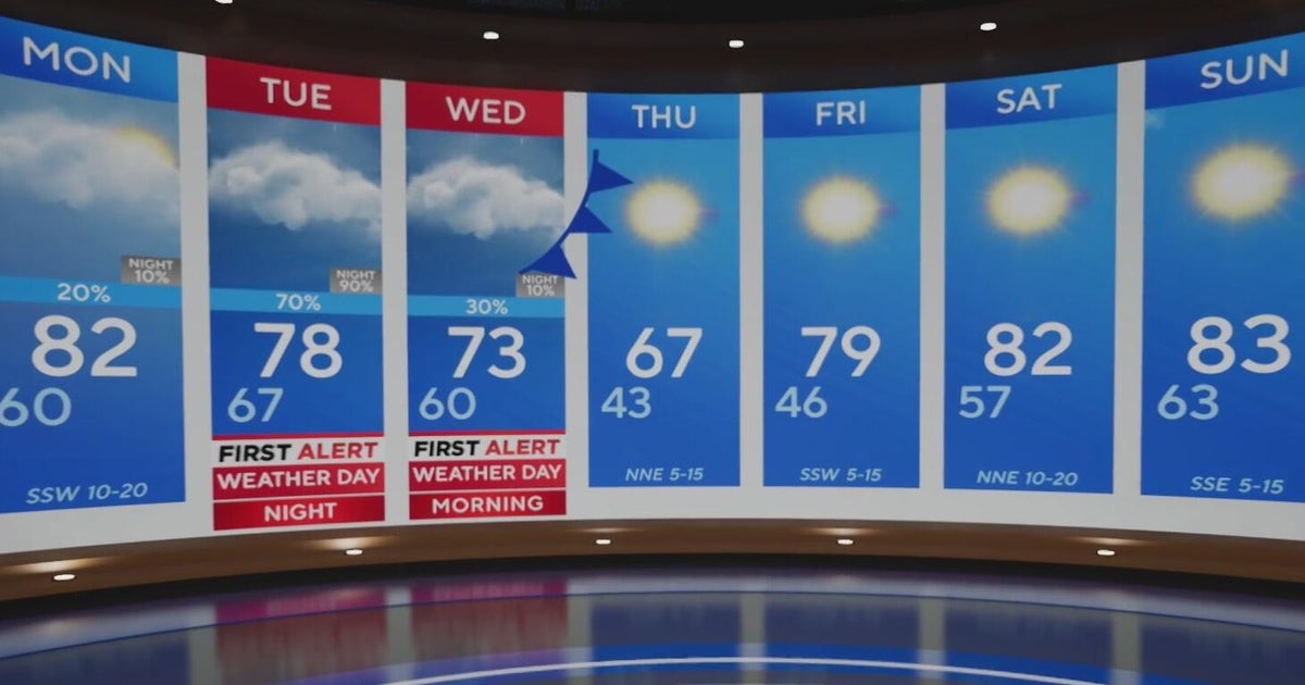 North Texas will see rainy, stormy weather midweek