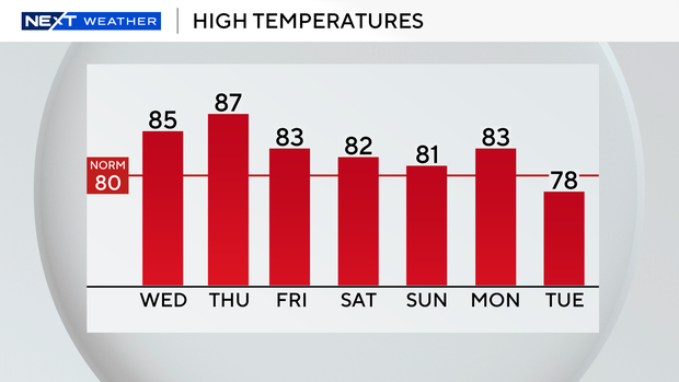 auto-highs-next-7-days.png 