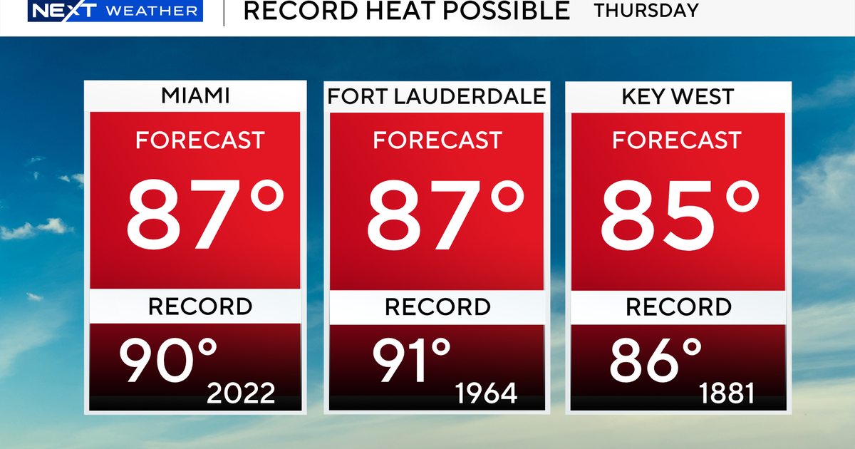 South Florida could see record-high temperatures before another temperature tumble next week