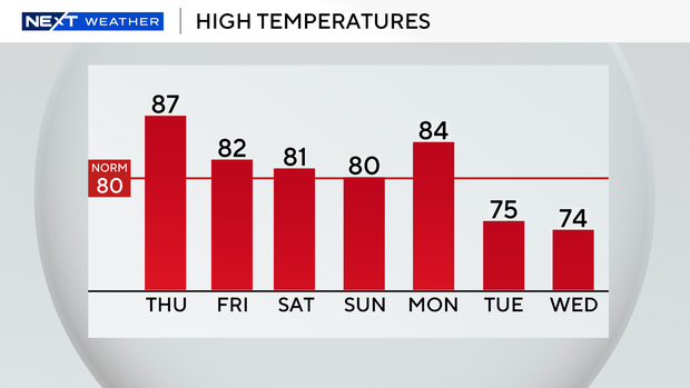 auto-highs-next-7-days.png 