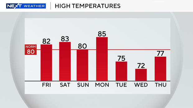 auto-highs-next-7-days.png 