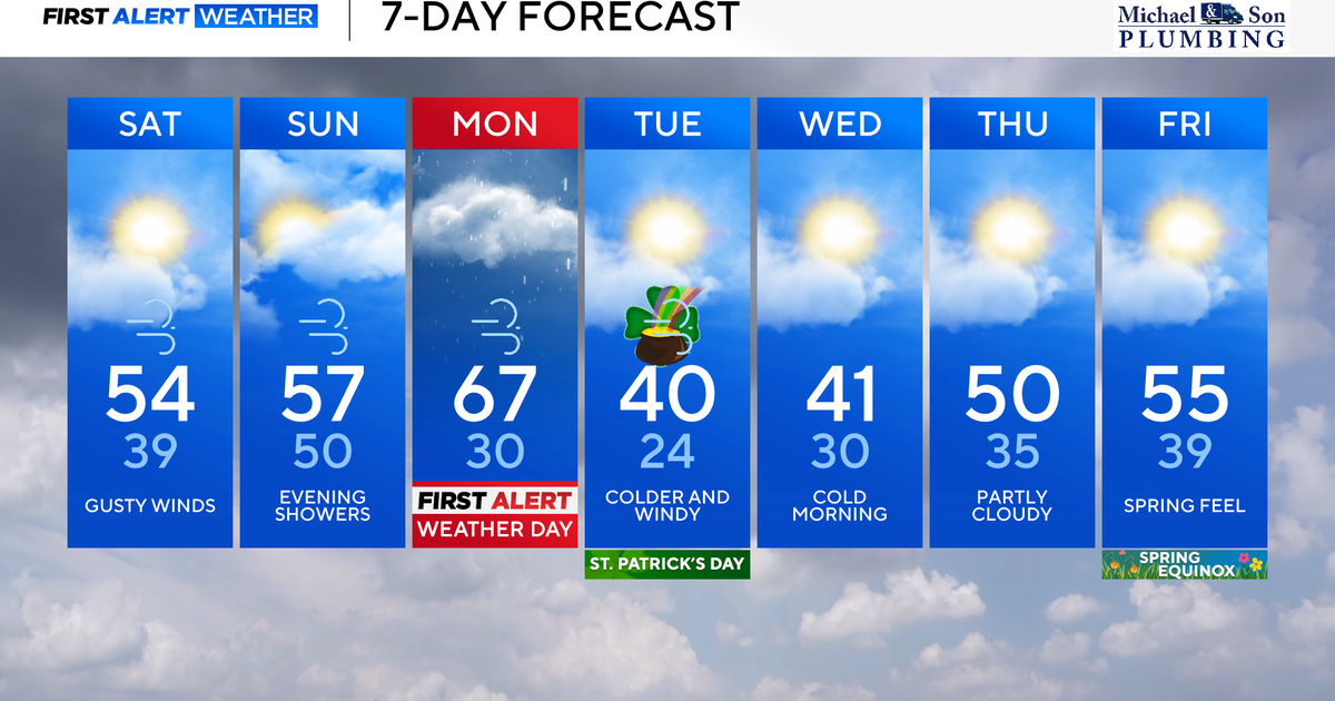 Mild weekend in Maryland with gusty winds