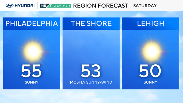 St. Patrick's Day parade weather 