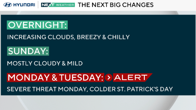 Here's the weather forecast. 