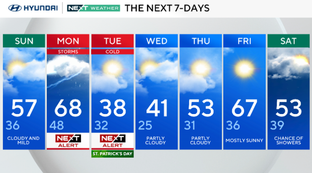 Here's the weather forecast.