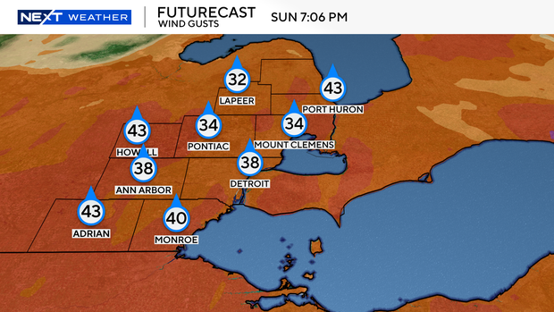 futurecast-wind-gust-and-direction.png