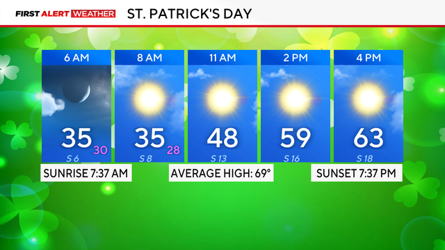 st-patricks-day-forecast.png 
