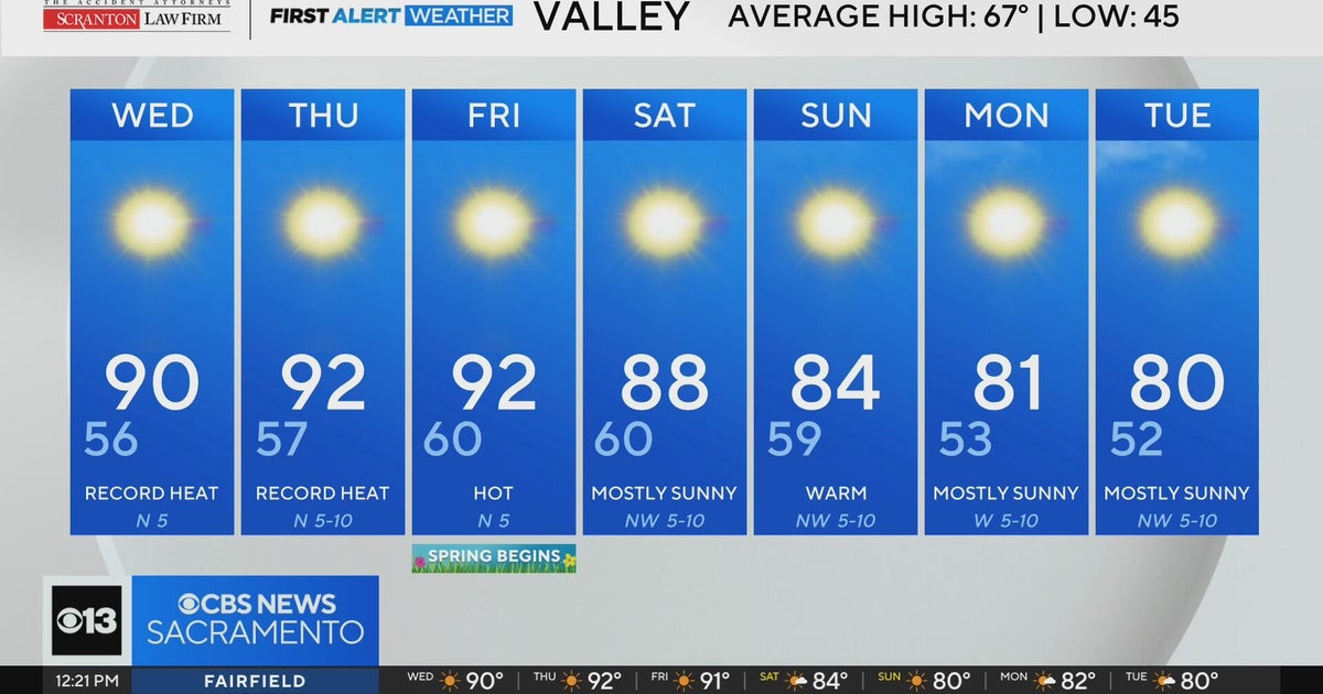 Wednesday afternoon weather forecast - March 18, 2026