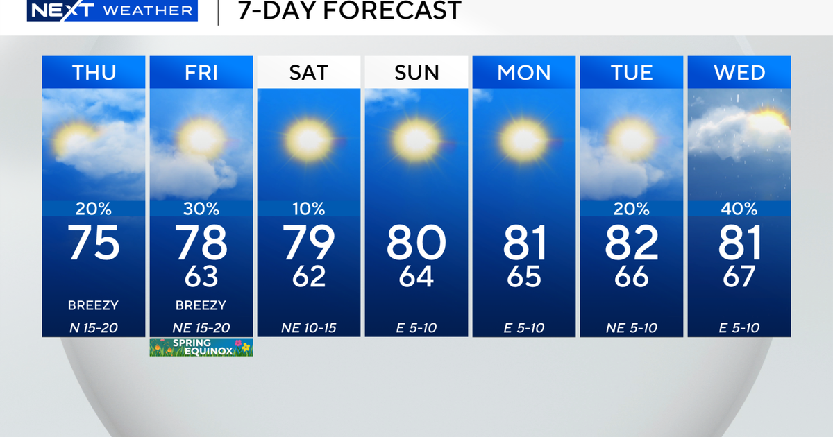 South Florida to see more spotty showers Thursday, but warm and dry conditions are on the way