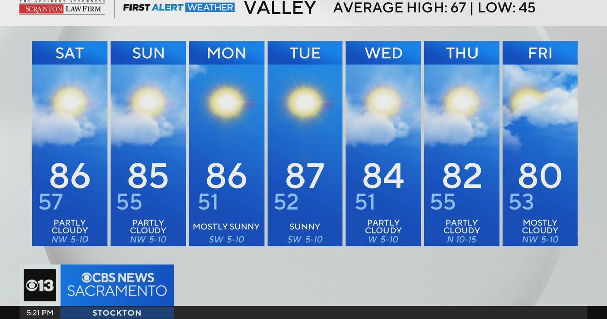 Friday evening weather forecast - March 20, 2026