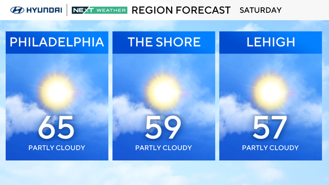 Here's the weather forecast. 