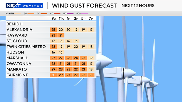 wind-gust-grid-next-12-hrs.png