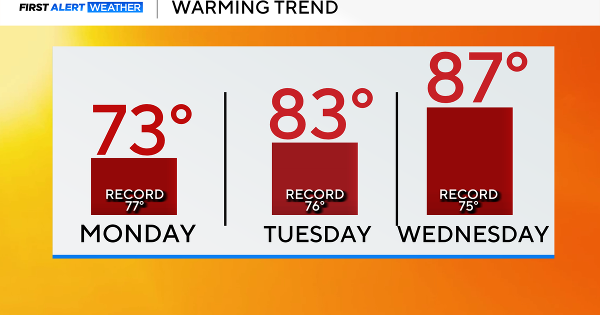 Colorado's record heat takes a brief break, but another surge is right behind it