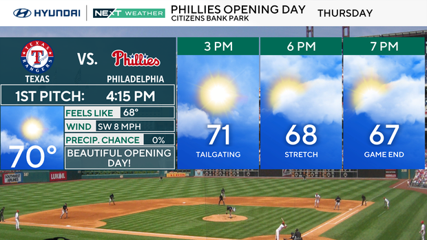 z-phillies-forecast-panels.png 