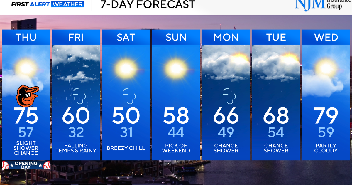 Warmer weather, mostly dry conditions for Baltimore Orioles' home ...