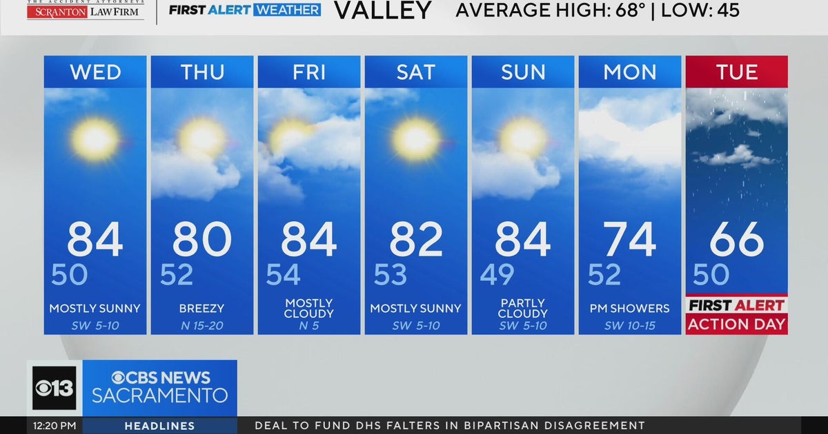 Wednesday afternoon weather forecast - March 25, 2026