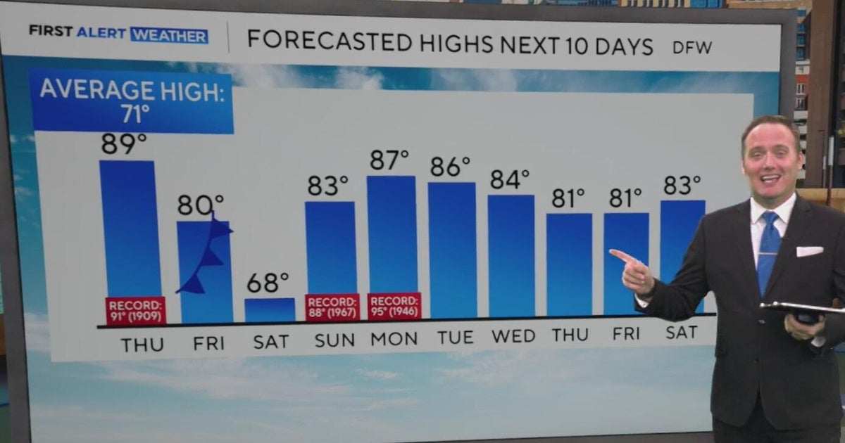 Next 10-days in North Texas include a brief cooldown before heat ...