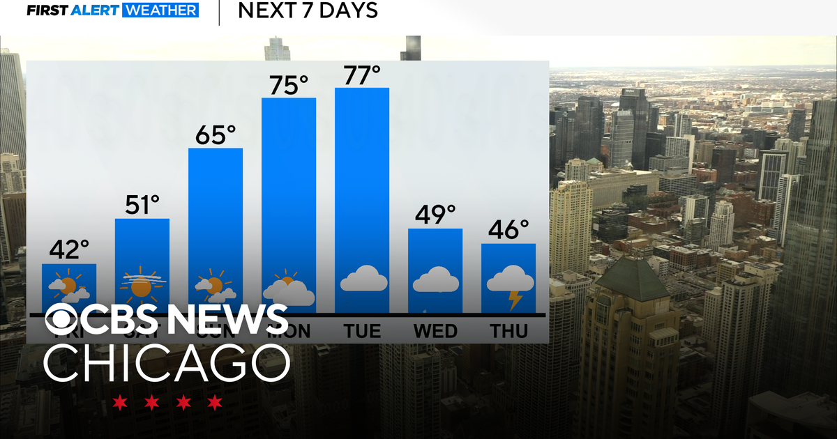 Chicago weather: Clearing skies, chilly Friday - CBS Chicago