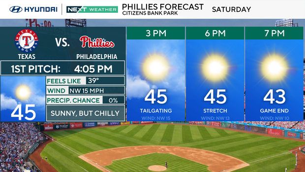 z-phillies-forecast-panels.png