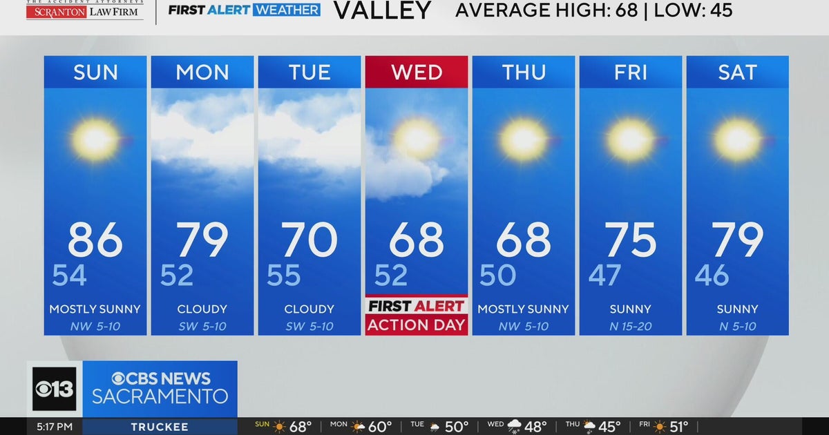 Saturday evening weather forecast - March 28, 2026