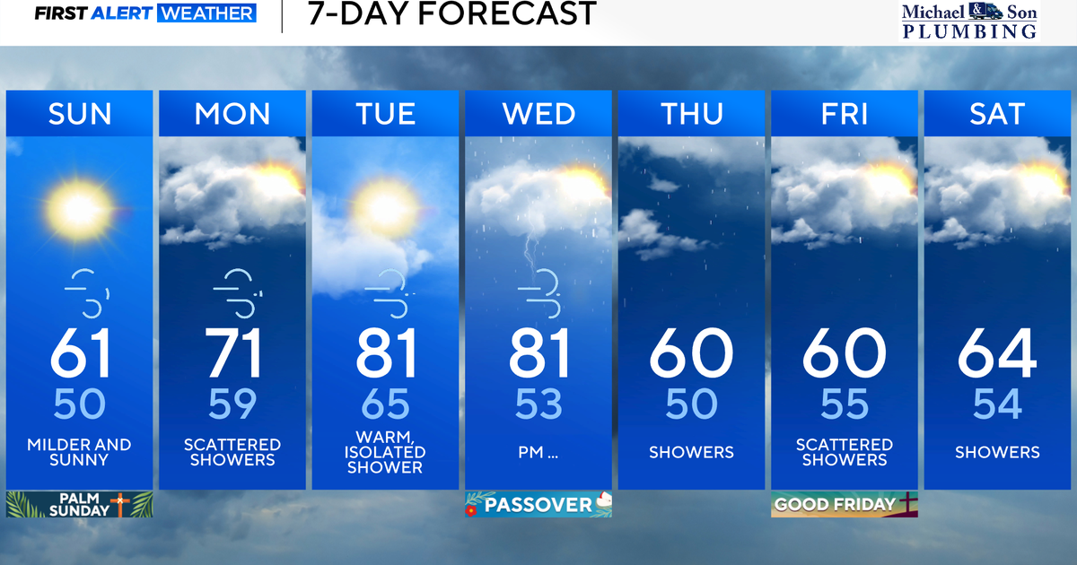 Warmer and breezy Sunday in Maryland before rain chance