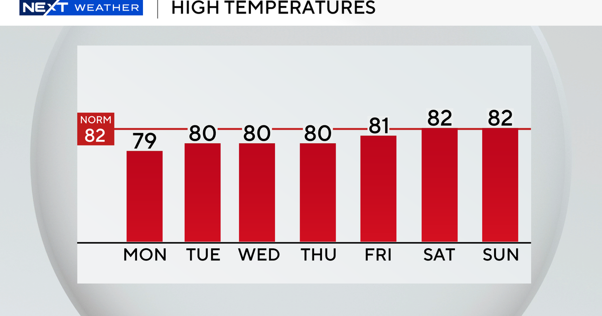 South Florida sees wet, windy start to the week but conditions will improve
