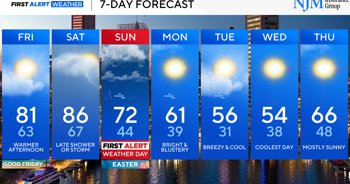 Easter weekend forecast includes big temperature swings, round of rain in Maryland
