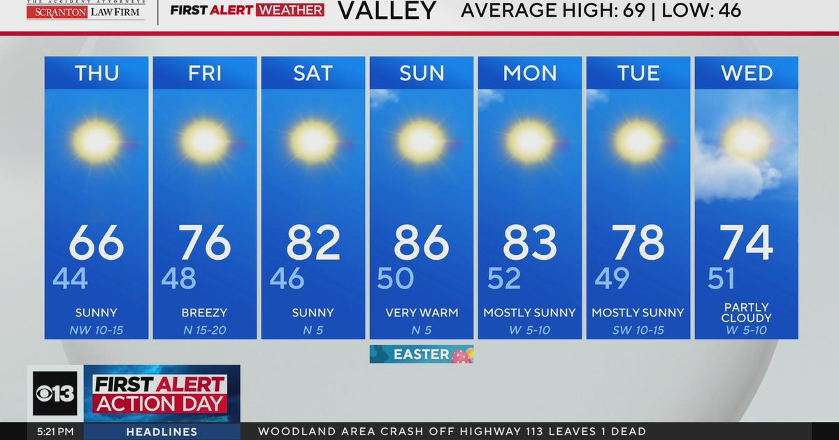 Wednesday evening weather forecast - April 1, 2026