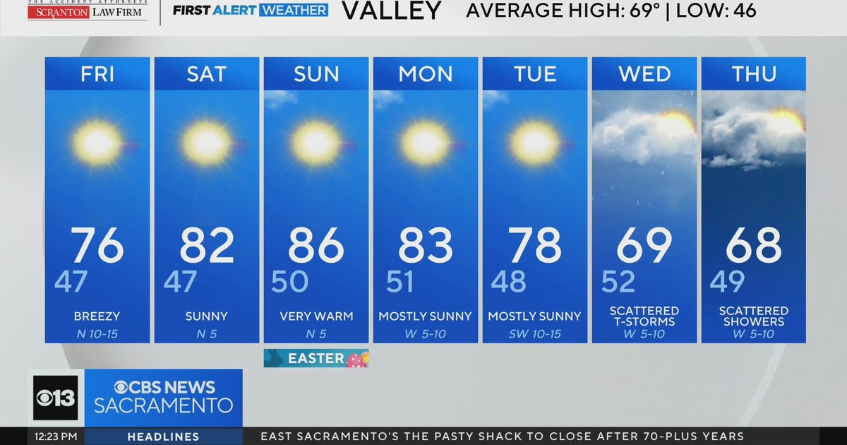 Friday afternoon weather forecast - April 3, 2026