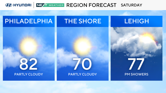 Warm, mostly dry Saturday ahead of rainy Easter Sunday in Philadelphia area. Here's the weather forecast. 