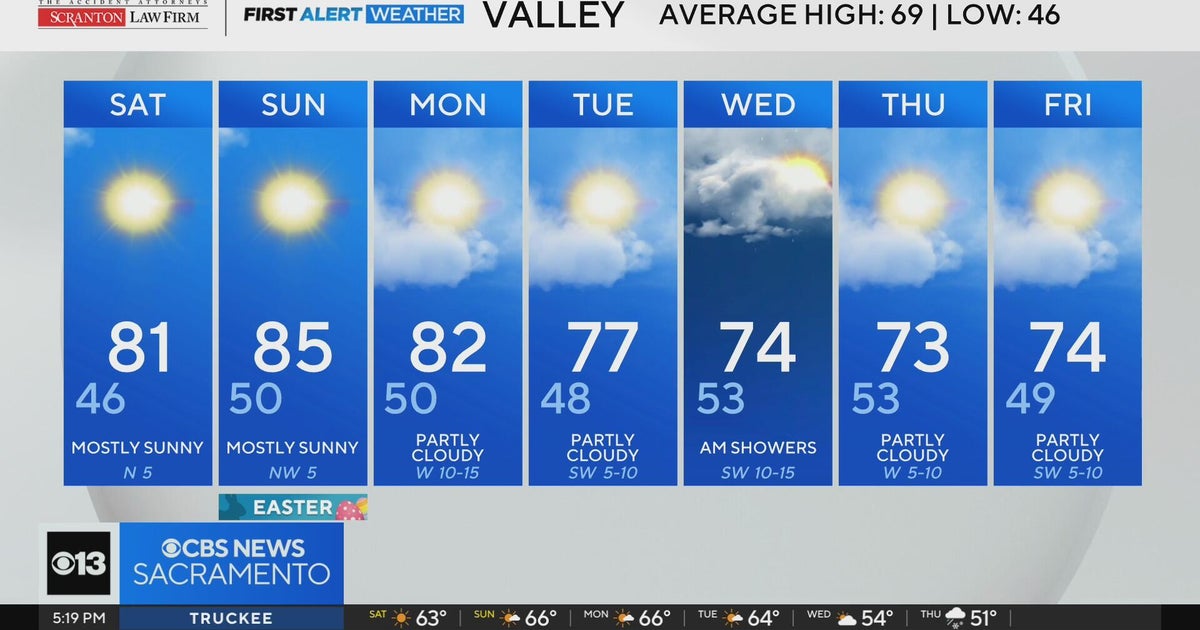 Friday evening weather forecast - April 3, 2026