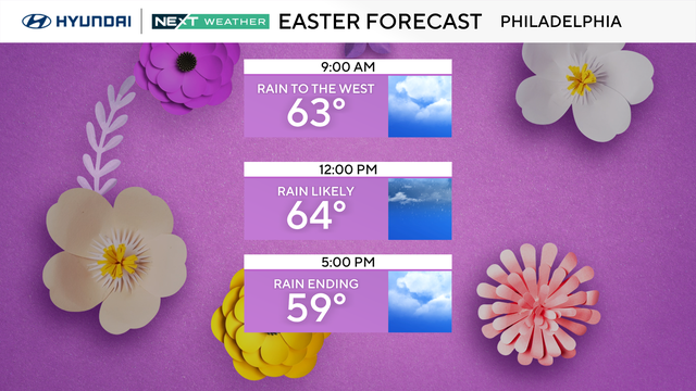 Easter Sunday forecast 