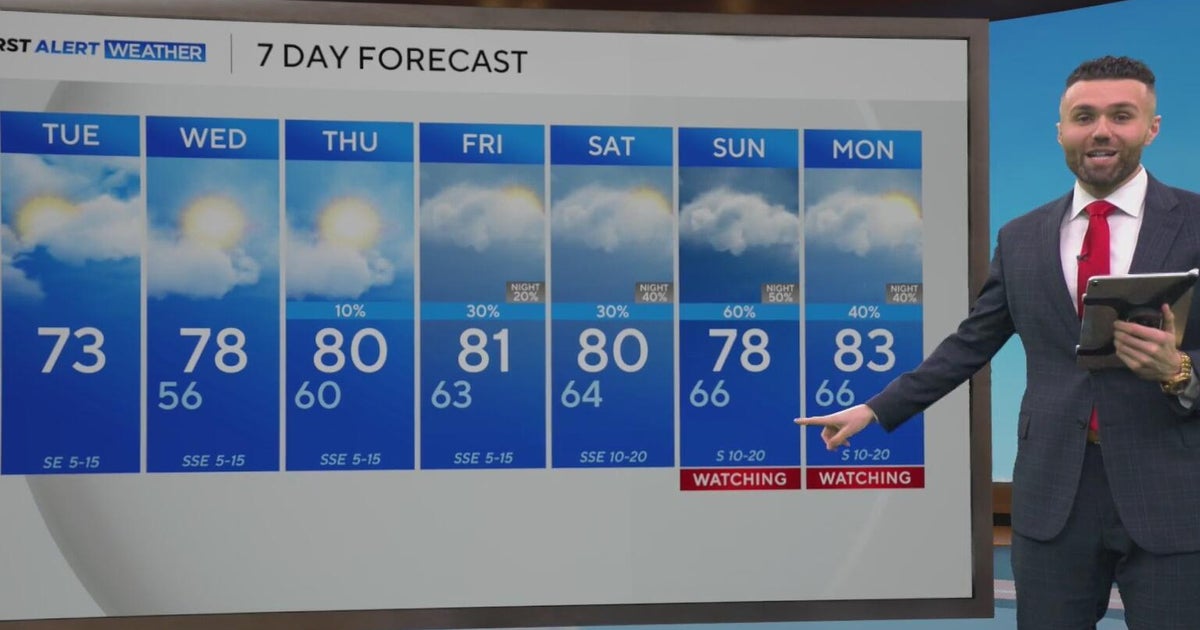 Mostly cloudy skies expected across North Texas before late week warmup ...