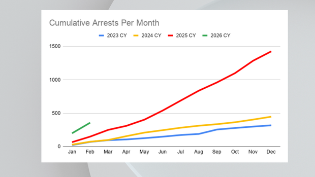 cumulative-arrests-fs.png
