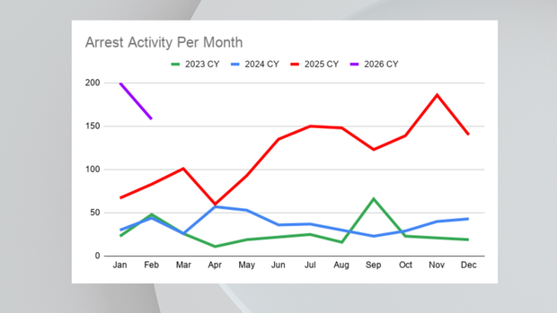 arrest-activity-per-month-fs.png