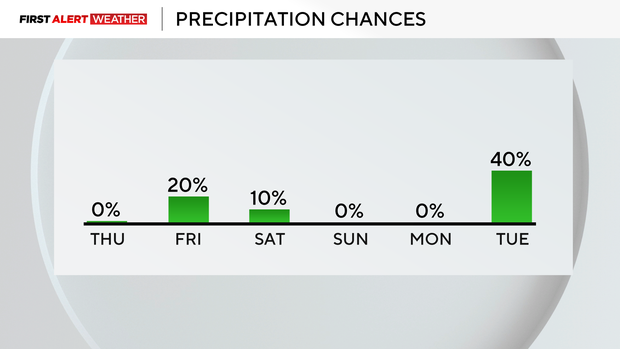precip-chances.png